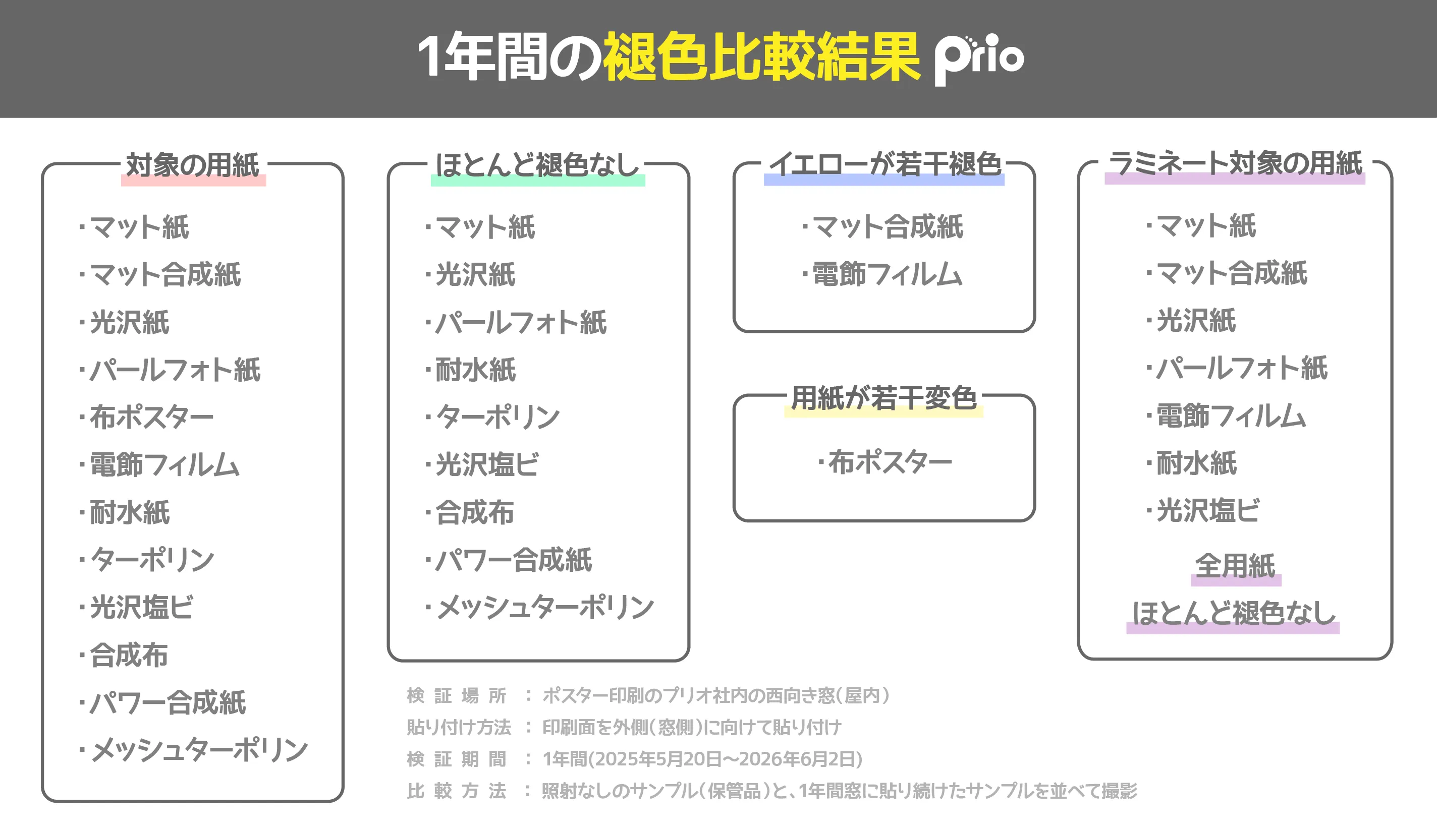 褪色テスト簡易結果表