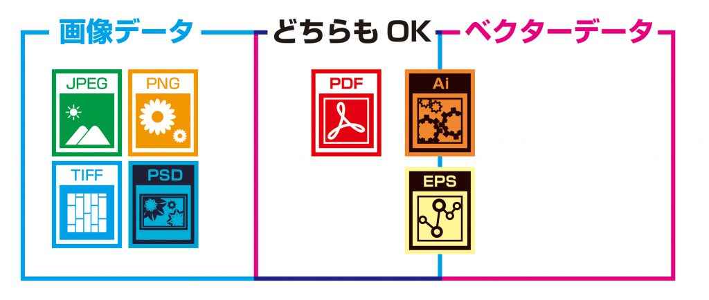 ベクターデータの分類