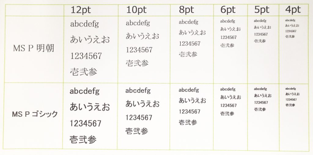 白地に黒文字印刷