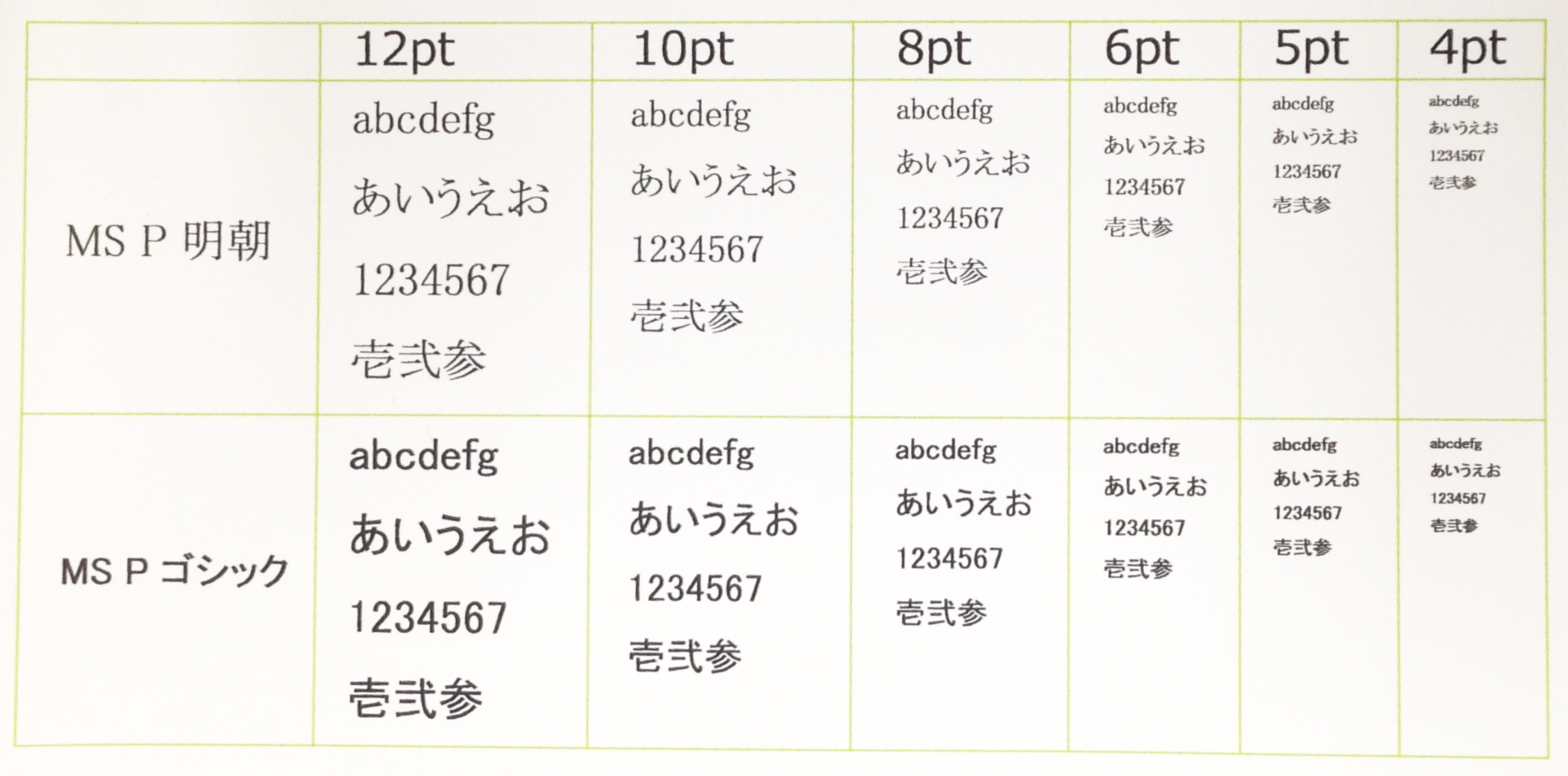 データ作成のお悩み 推奨フォントサイズは6pt以上 ポスター印刷のプリオ