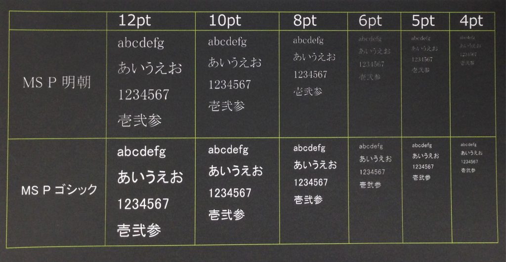 黒背景に白文字