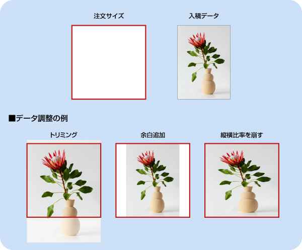 データ調整の図