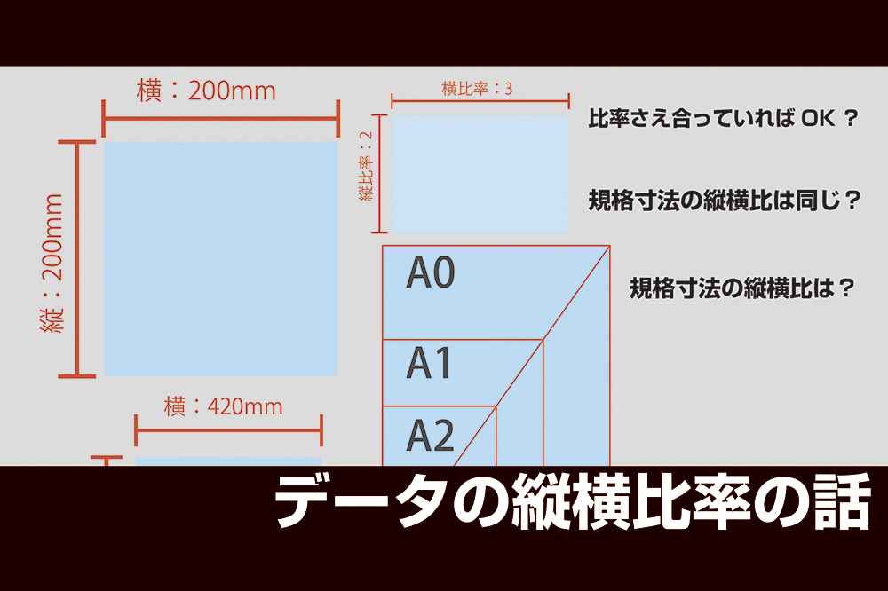 データの縦横比率の話 ポスター印刷のプリオ