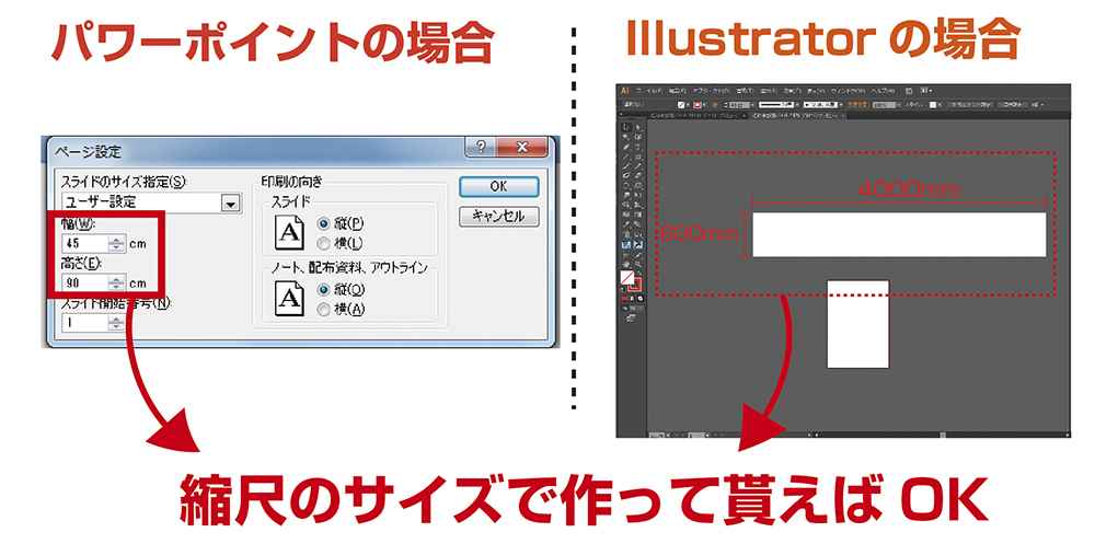 大きいサイズのデータを作る時は縮尺で作ってok ポスター印刷のプリオ