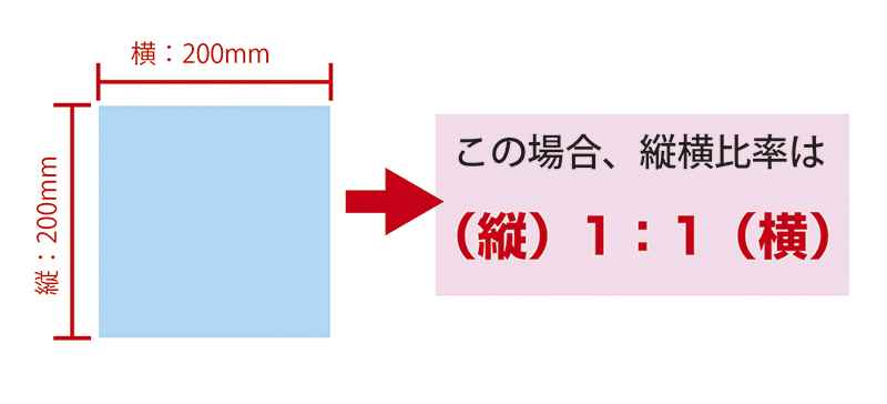 データの縦横比率の話 | ポスター印刷のプリオ