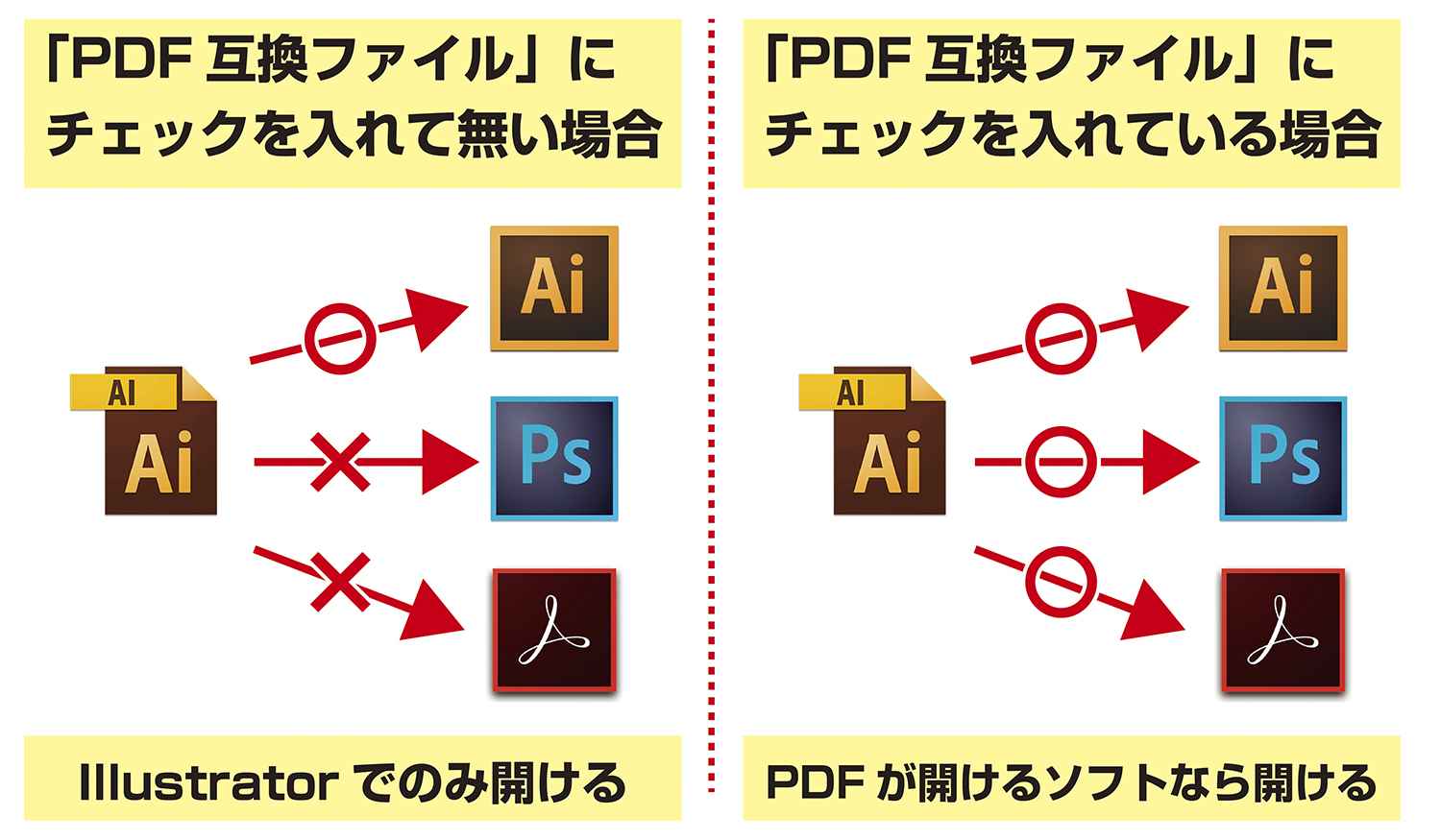 Illustratorでデータ作成 Pdf互換ファイルって何 ポスター印刷のプリオ