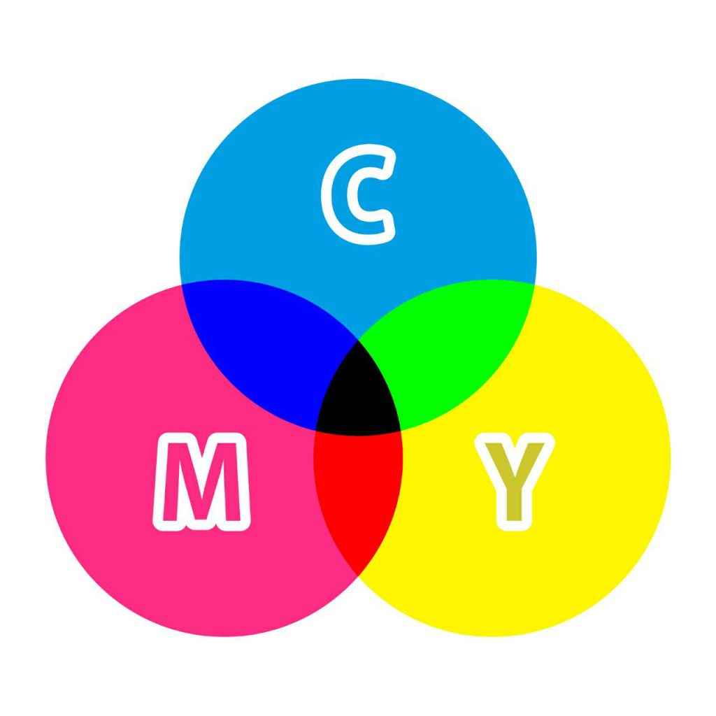 Rgb印刷の基礎知識 Cmykとrgb カラーモードの違いとは ポスター印刷のプリオ