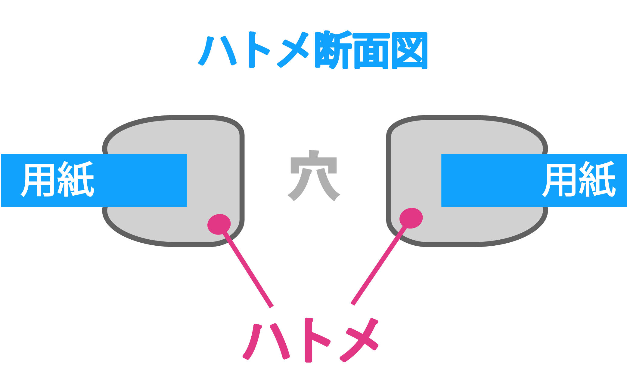 断面図