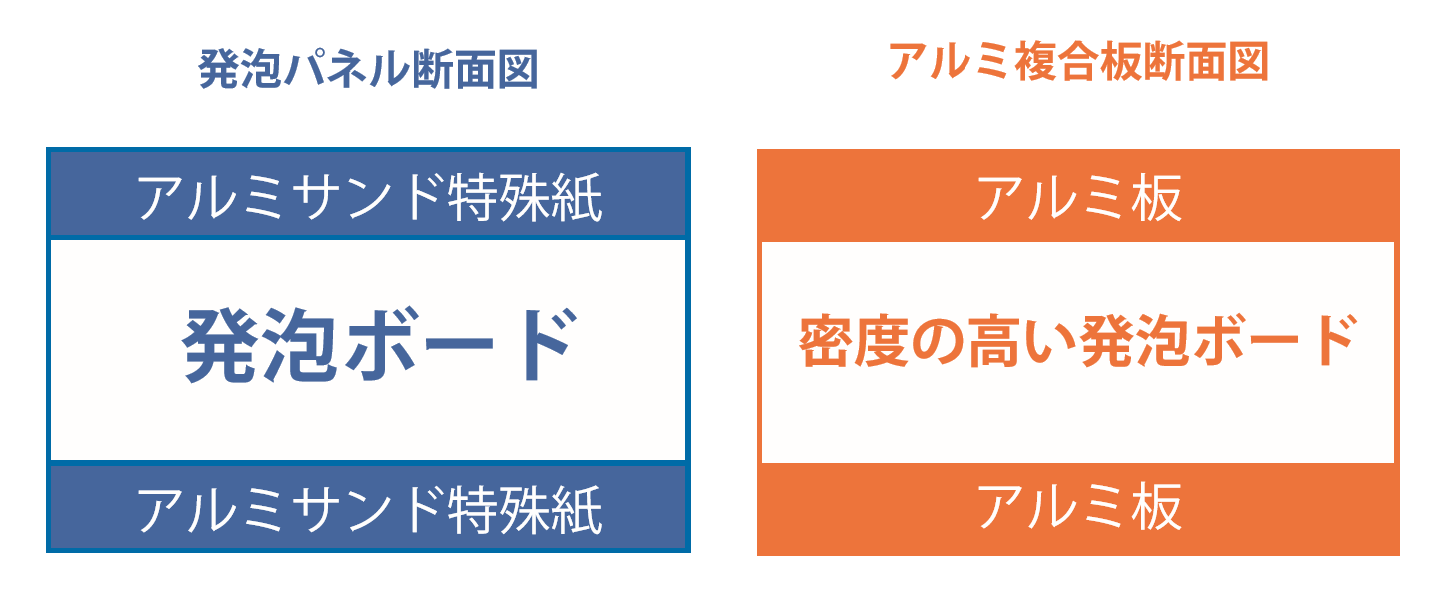 発砲vsアルミ_断面