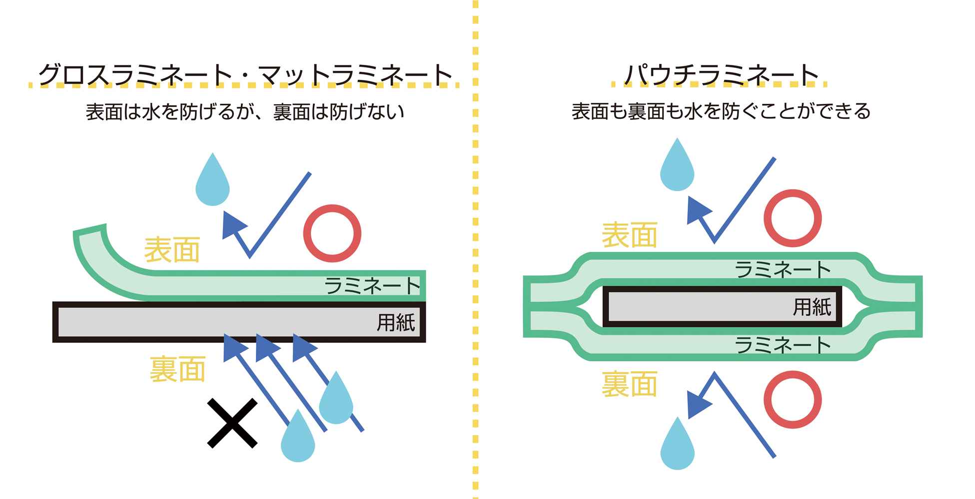 ラミネート＿防水