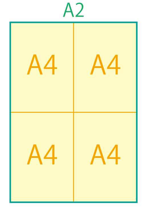 A2サイズはA4の4枚分解説図