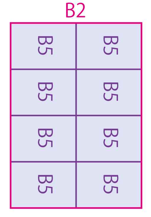 B2サイズの大きさは何センチ B5サイズの何倍 プリオ公式ブログ