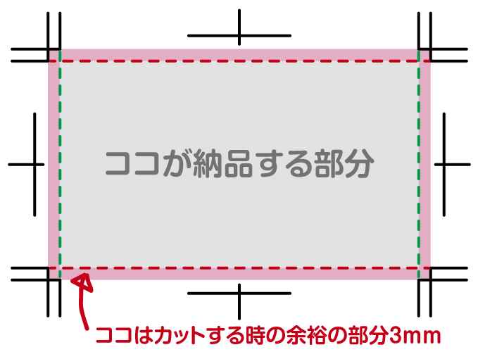 トンボとは 印刷に必要なカット指示のこと ポスター印刷のプリオ