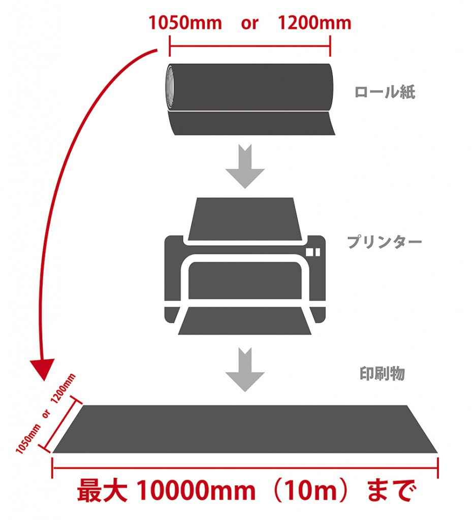 ロール紙