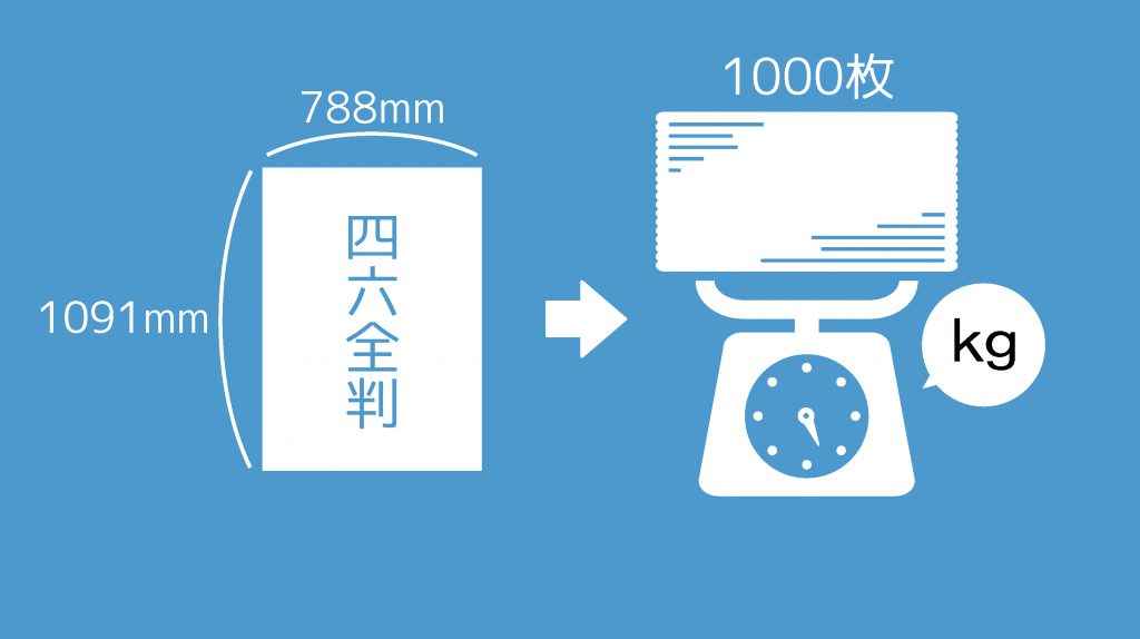 紙の厚さの表記と斤量について | ポスター印刷のプリオ