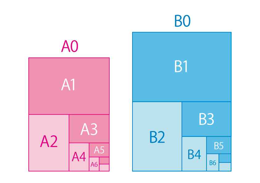 紙のサイズの一覧】規格サイズの寸法は？ | ポスター印刷のプリオ