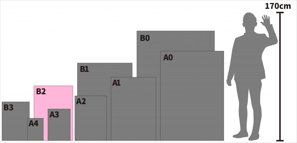 B2パネル、A2パネル参考写真
