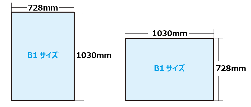 B1規格サイズ