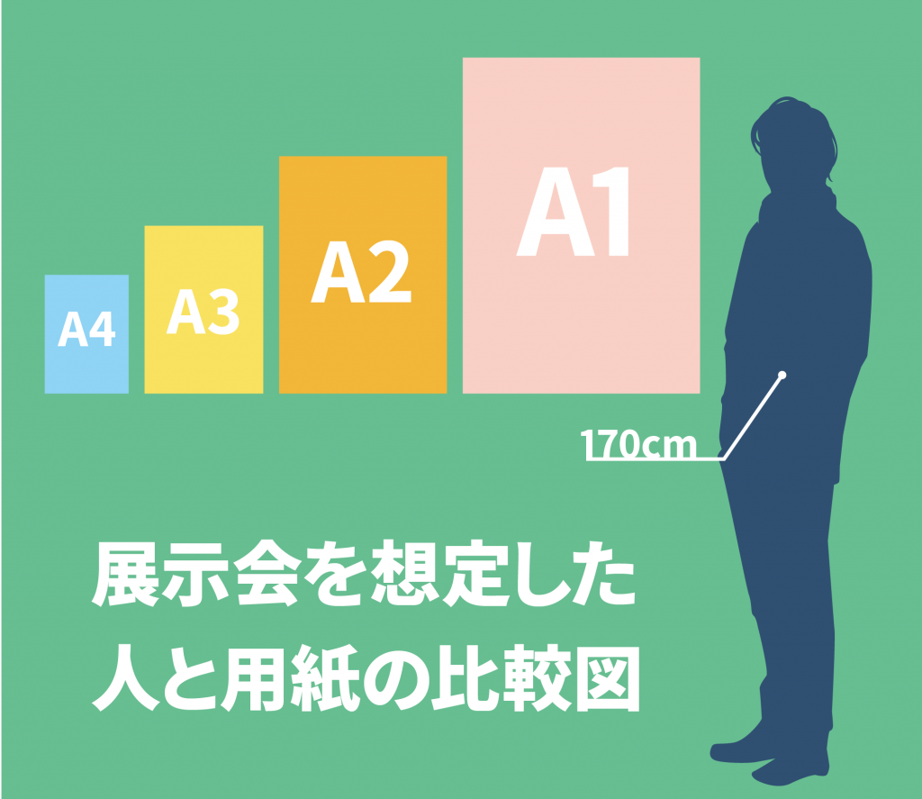 人と用紙の比較図