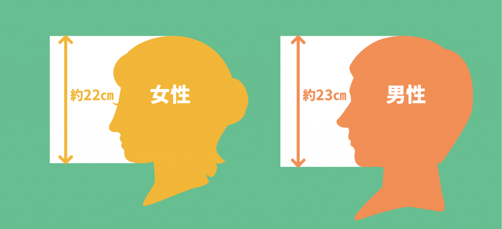 日本人の顔の平均サイズ