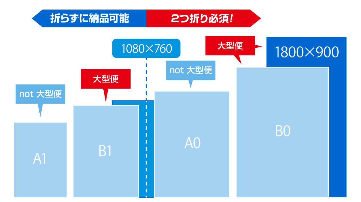 大型商品区分