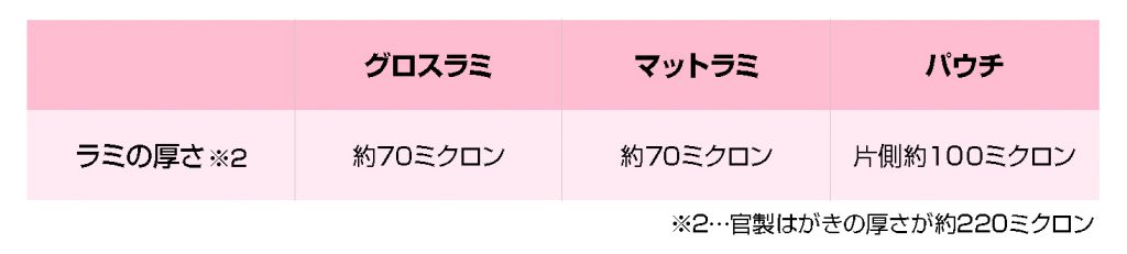 ラミとパウチの違い_08厚さ