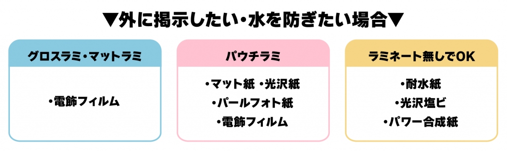 屋外掲示や耐水性を持たせたい場合