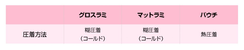 ラミとパウチの違い_04圧着方法