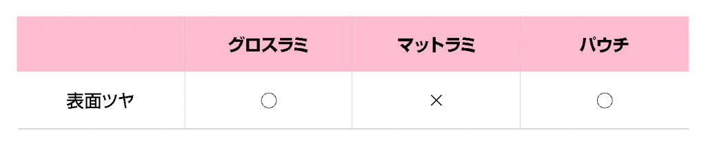 ラミとパウチの違い_05表面ツヤ