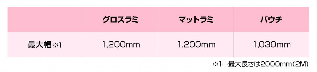 ラミとパウチの違い_06最大幅