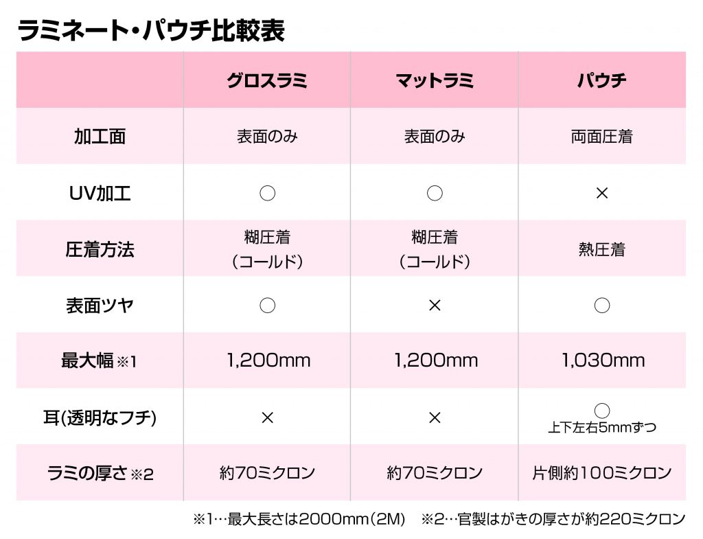 ラミネート・パウチ比較表