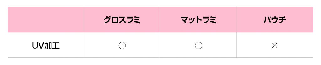 ラミとパウチの違い_03UV加工