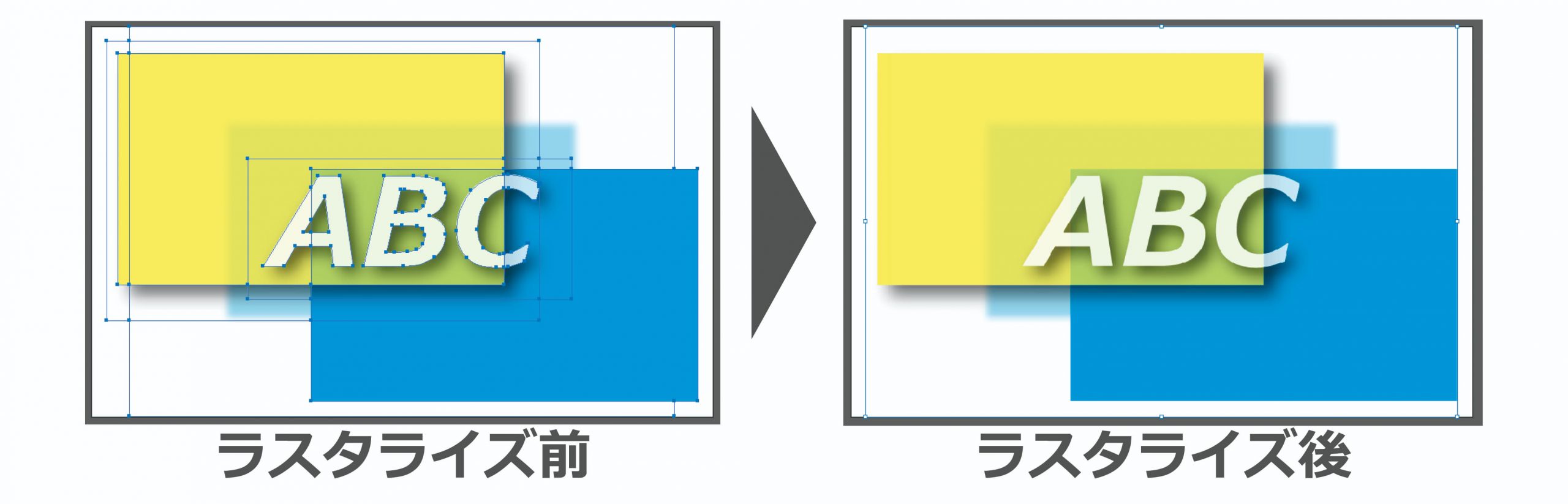 ラスタライズ化