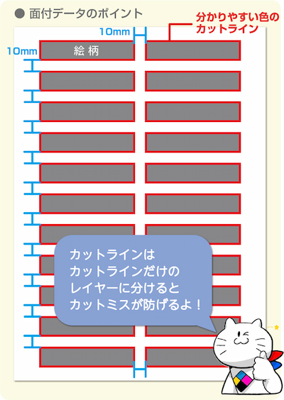 面付データの注意点