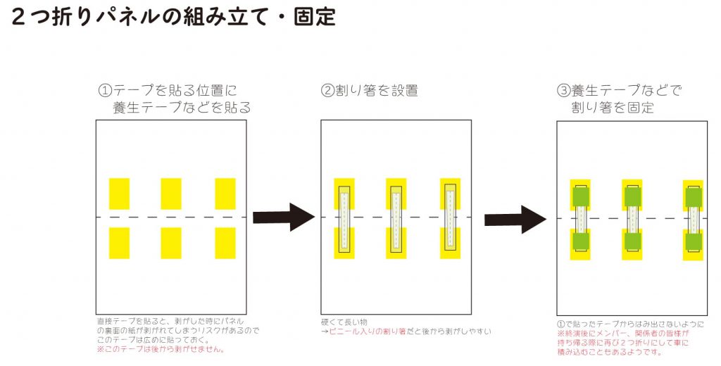 組み立て方法