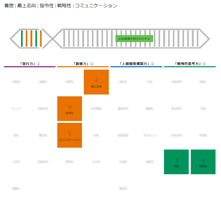 ストレングスファインダウスイ