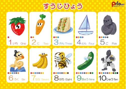 数字表