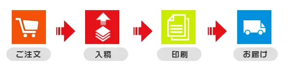 法人のお客様へ_ご注文の流れ
