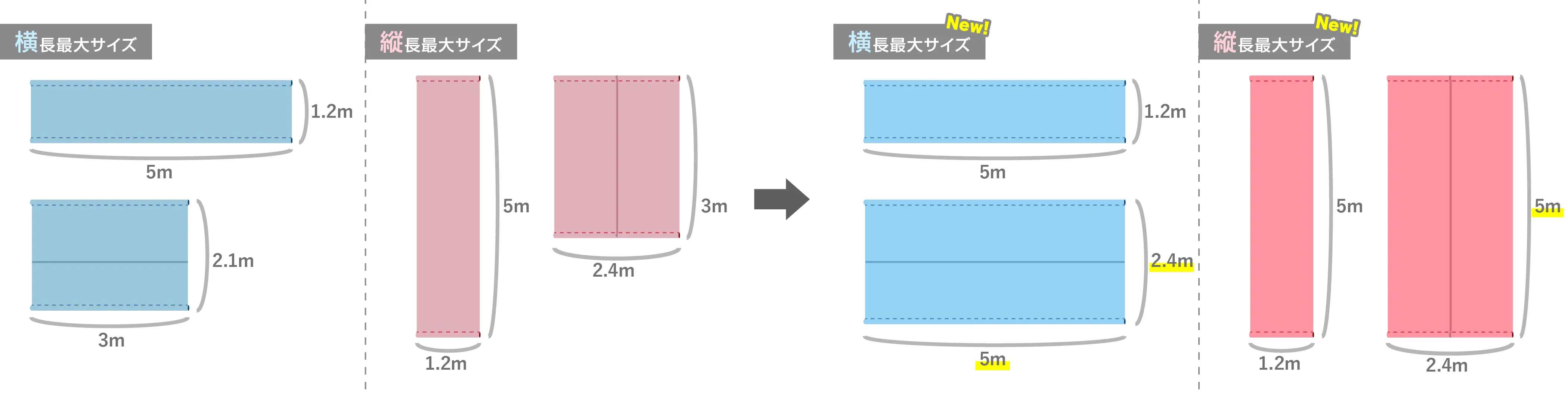 横断幕の最大サイズが拡大しました! | ポスター印刷のプリオ