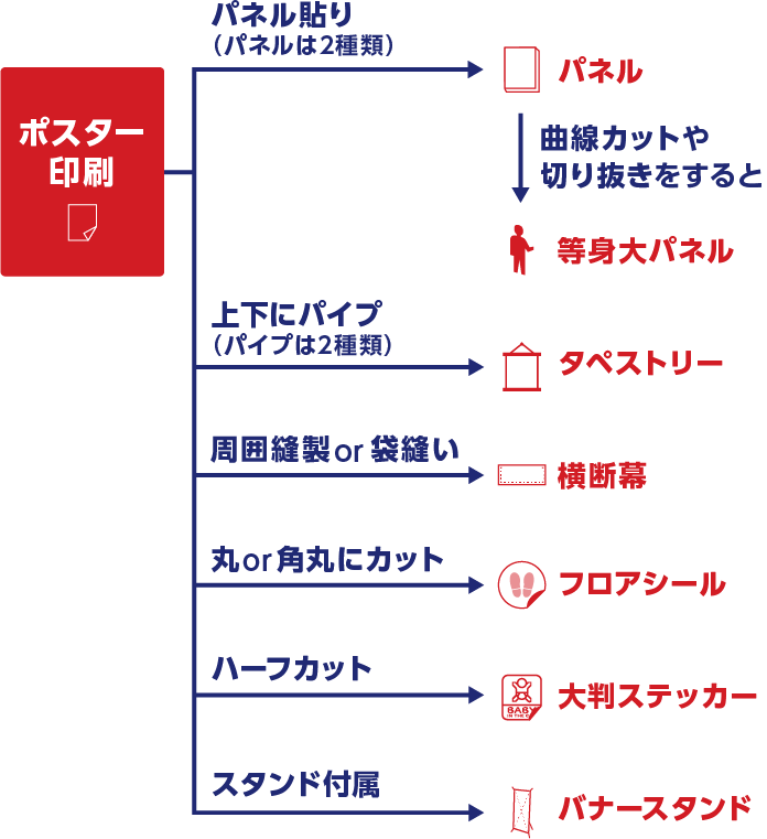 プリオでできる大判印刷商品