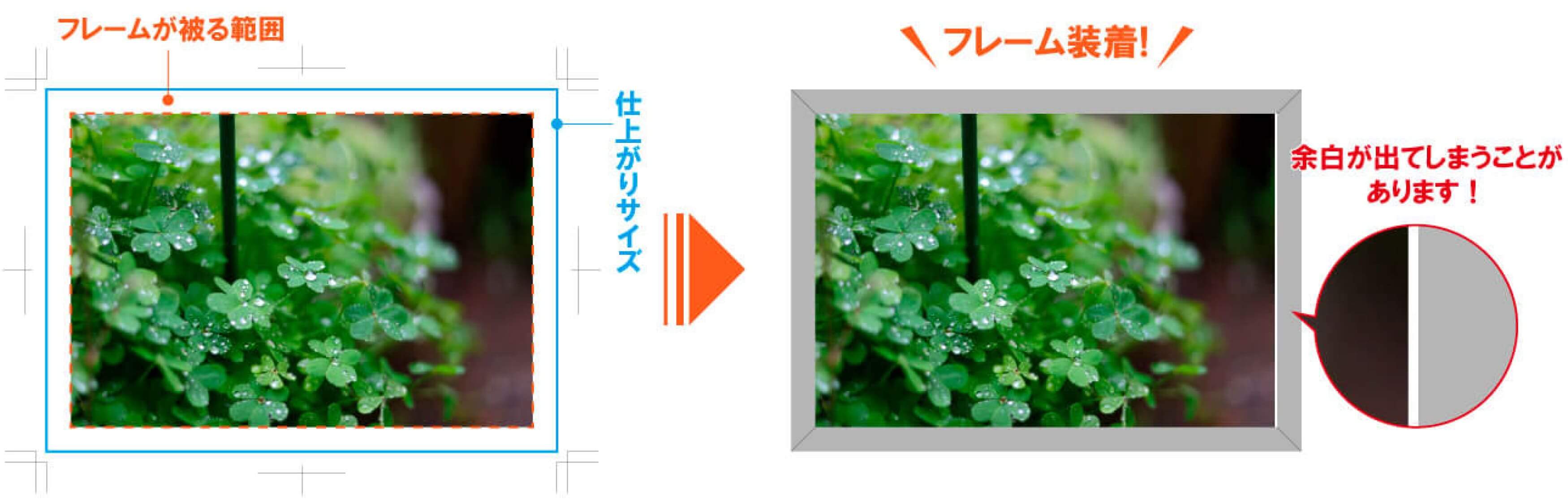 データの作り方