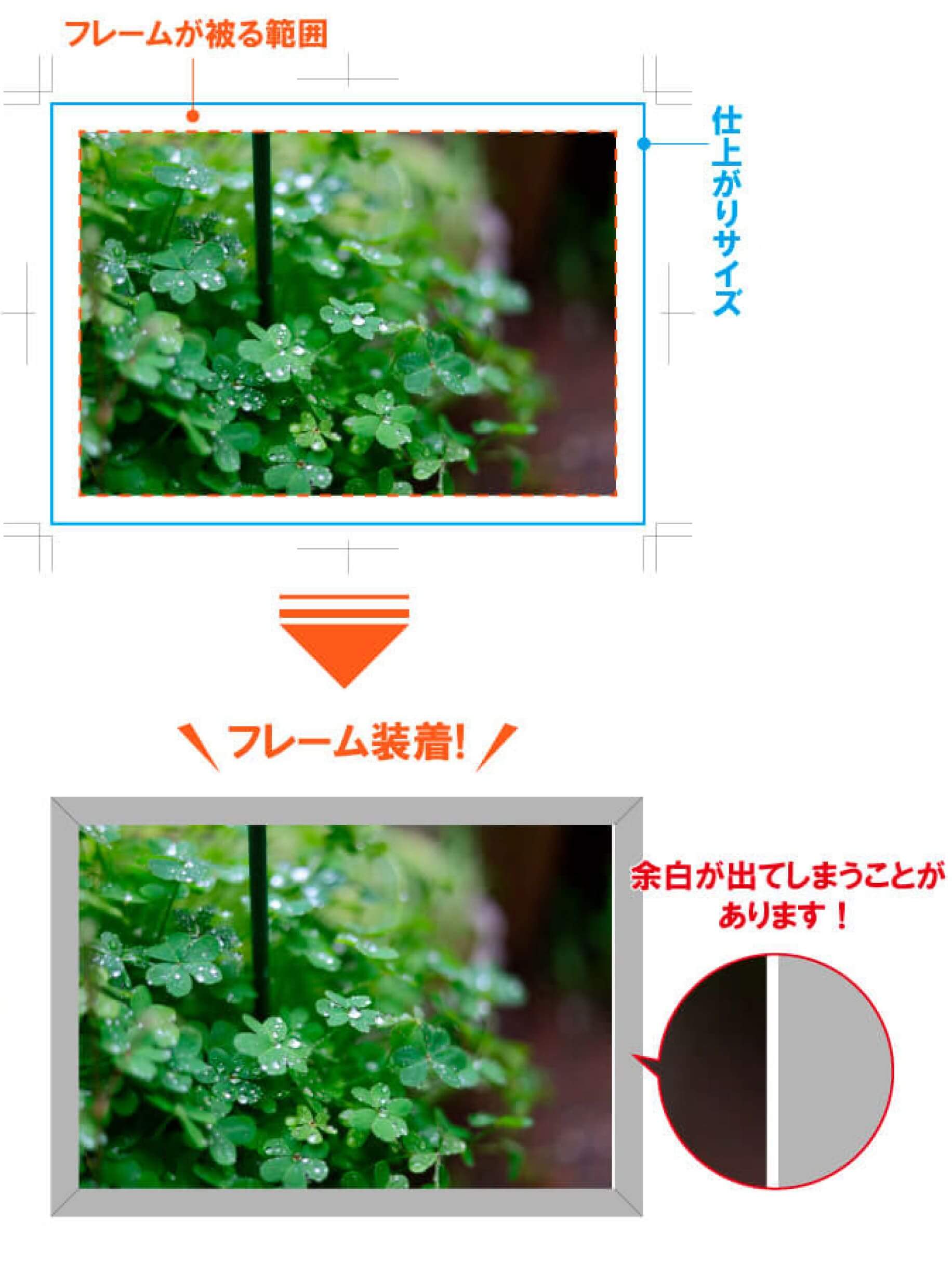 データの作り方